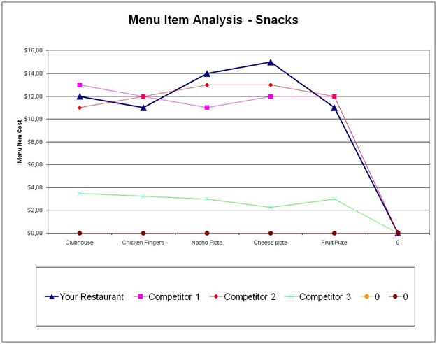 Comp Analysis Menu Items